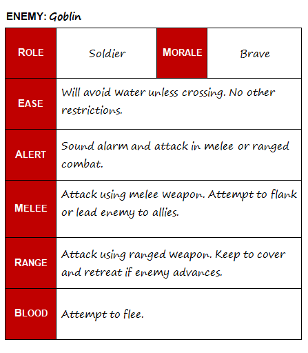 Goblin Battle Strategy Sheet