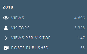 Blog stats - 2018